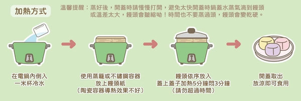 【限時團購】 POLI 水果鮮奶饅頭 25入 10m+