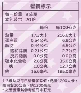 【限時團購】Food超人鮮奶鬆餅 20入 12m+