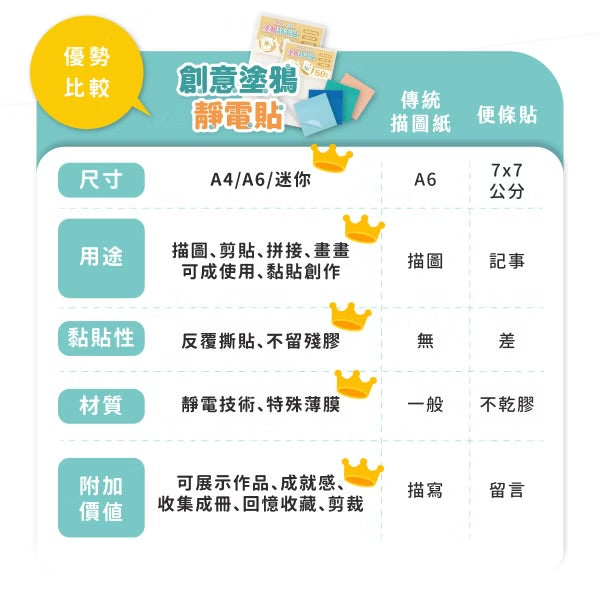 [荷花BB展同步] Mamayo 無痕塗鴉靜電貼