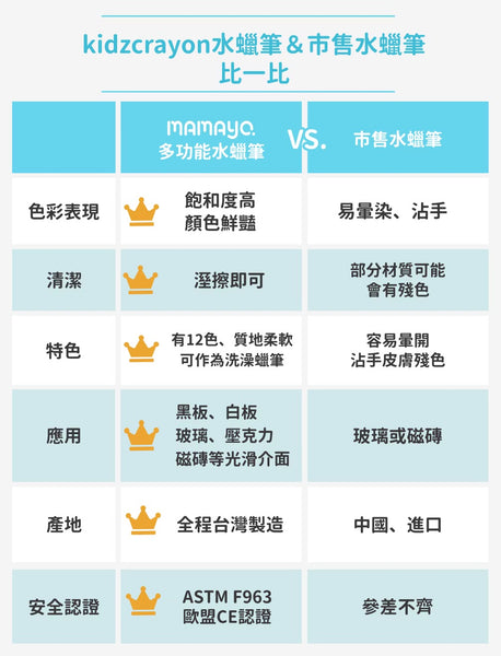 [限時團購] Mamayo 洗澡/浴室蠟筆 12色