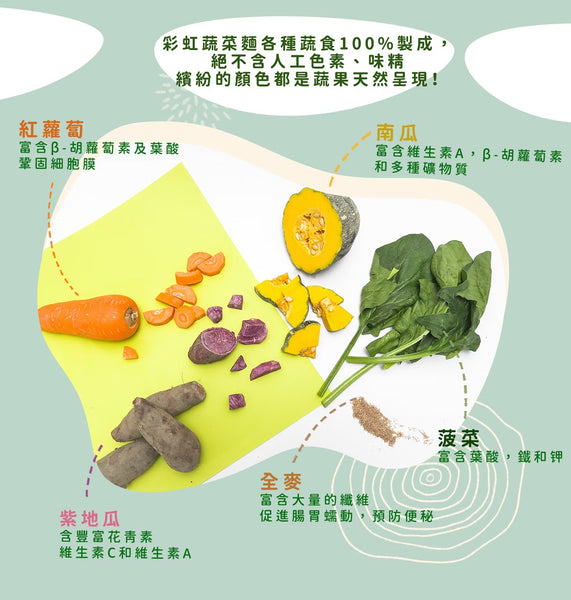 【限時團購】肉燥 + 蔬菜麵【10m+】 五組