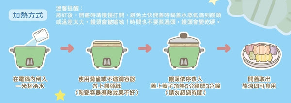 【限時團購】 POLI 糖果鮮奶饅頭 25入 10m+