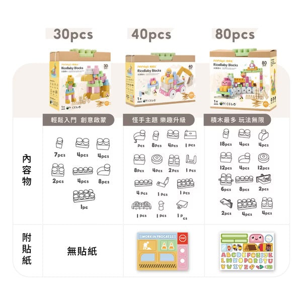 Mamayo RiceBaby米寶積木