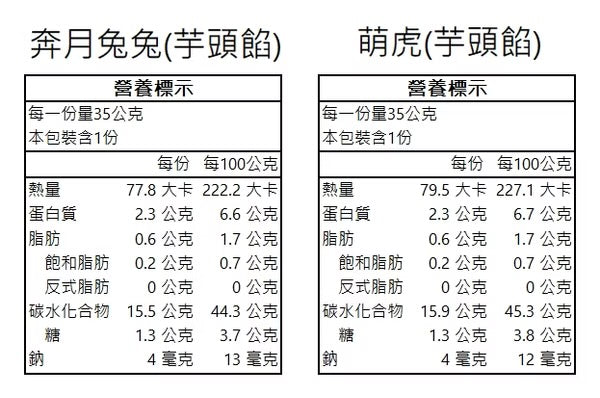 [限時團購] 寶寶月餅 (四入) 12m+ 限量！