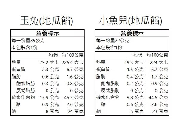 [限時團購] 寶寶月餅 (四入) 12m+ 限量！